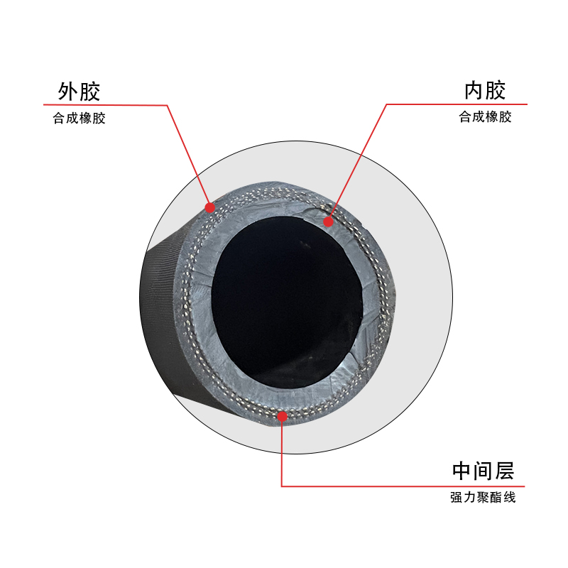 喷砂橡胶管