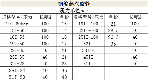 蒸汽（qì）膠管（guǎn）價格（gé）.png