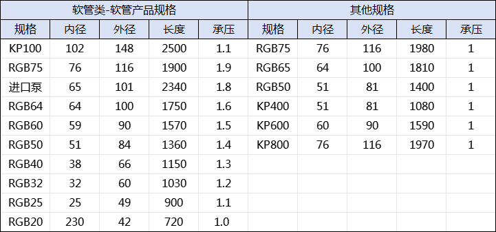 蠕動泵膠管規格型（xíng）號表格.png